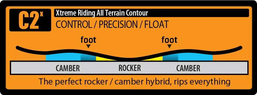 Gnu Finest 157 Snowboard - Afbeelding 2