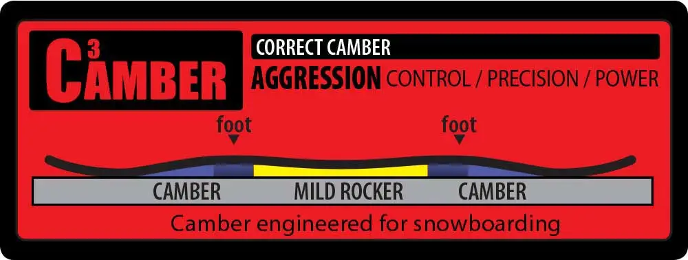 Gnu Barrett 149 Snowboard - Afbeelding 2