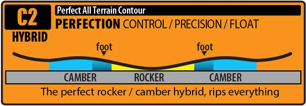 Gnu Essential Service 160W Snowboard - Afbeelding 2
