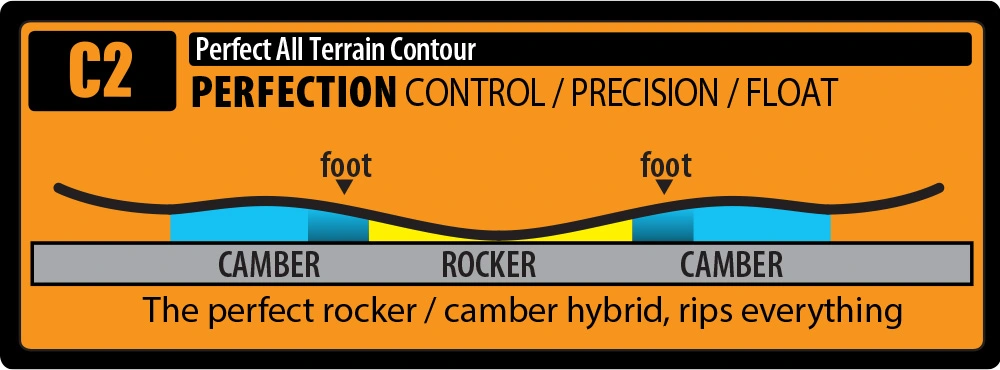 Gnu Velvet 147 Snowboard - Afbeelding 2