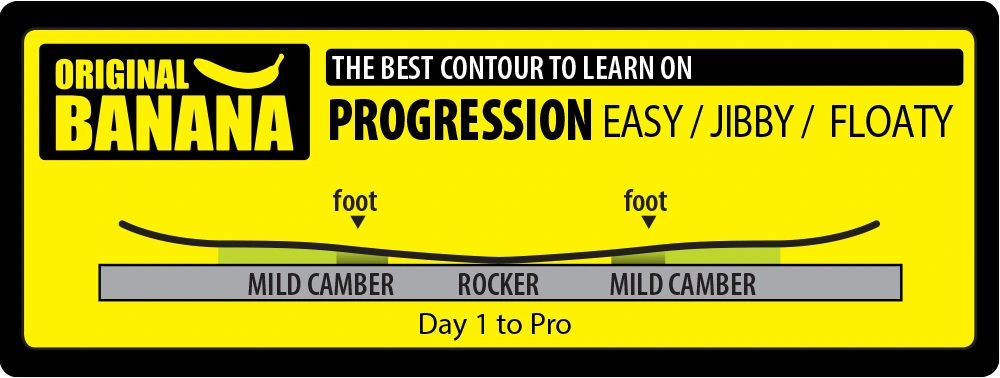 Gnu B-Nice 148 Snowboard - Afbeelding 2