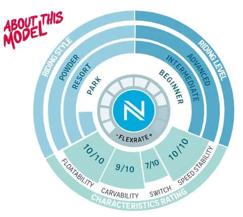 Nidecker Megalight 164 Wide Snowboard - Afbeelding 6